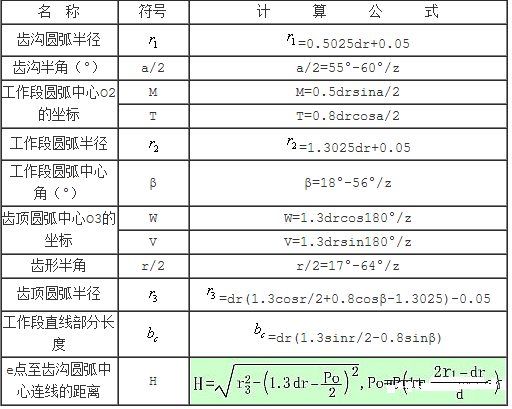 鏈輪廠家 鏈輪廠家